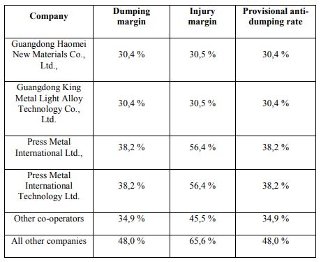 The aluminium from China proposed anti-dumping tariff rates